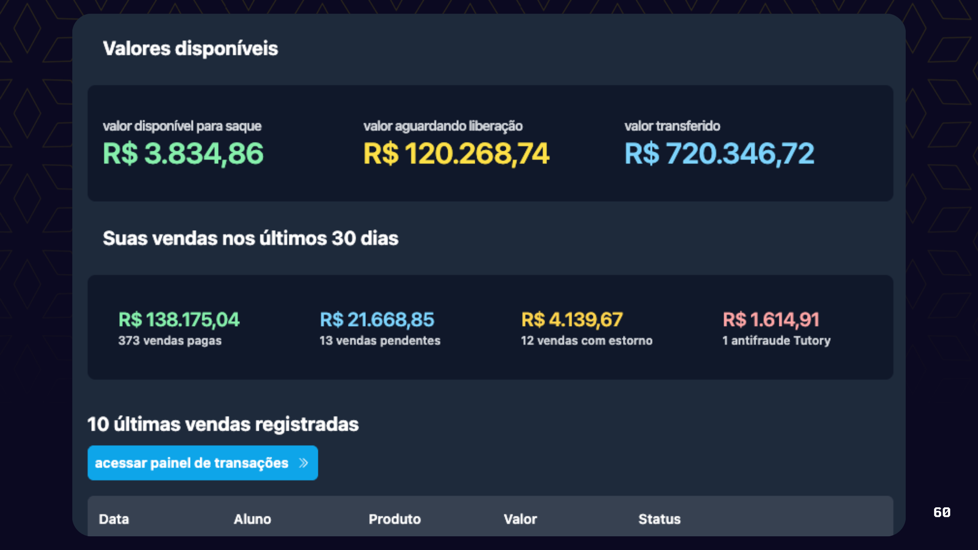 Taxa HUB